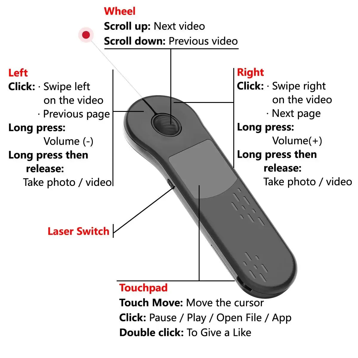 Air Mouse for PC/iOS/Android with Touchpad Rechargeable Wireless Presentation for PPT Pointer Bluetooth 2.4G Remote Control